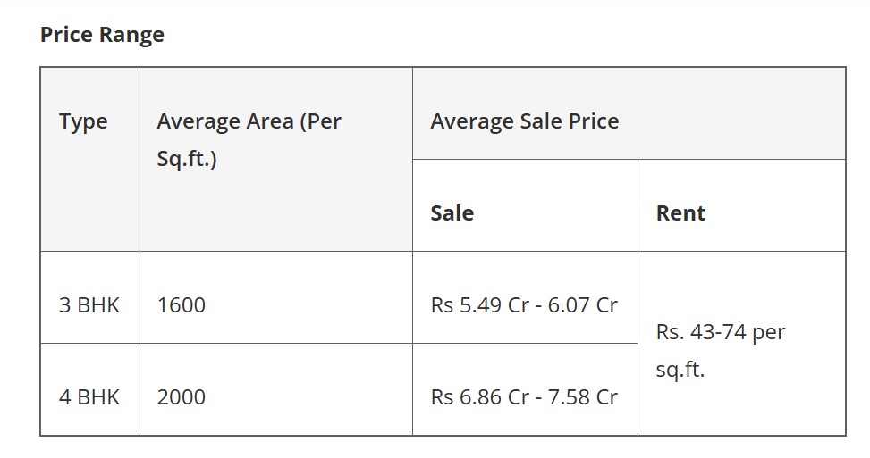 most posh areas in delhi